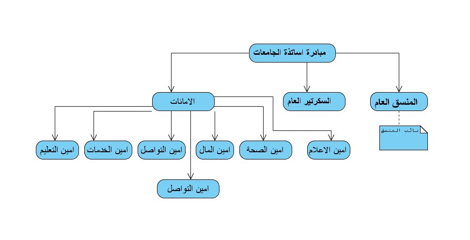 Unified modeling language schemas  - portfolio - 1