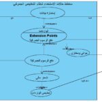 Unified modeling language schemas 