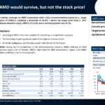 Analyser les données financières et économiques pour évaluer la performance de l’entreprise - À distance