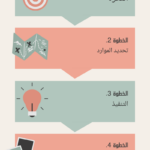 تصميم إنفوجرافيك احترافي ومميز يلبي احتياجاتك - عن بُعد