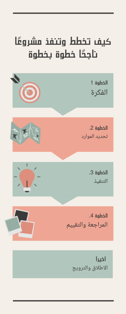 Conception d’infographies professionnelles et distinctives qui répond à vos besoins - portfolio - 0