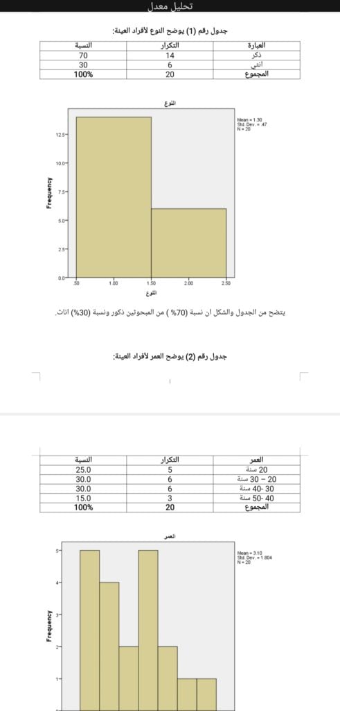 Yesen Ahmed Tayeb Fadl Alsayed - portfolio - 2