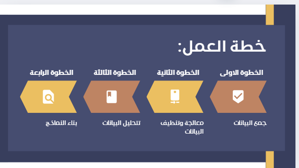 Concevez des présentations professionnelles en arabe et en anglais - portfolio - 2
