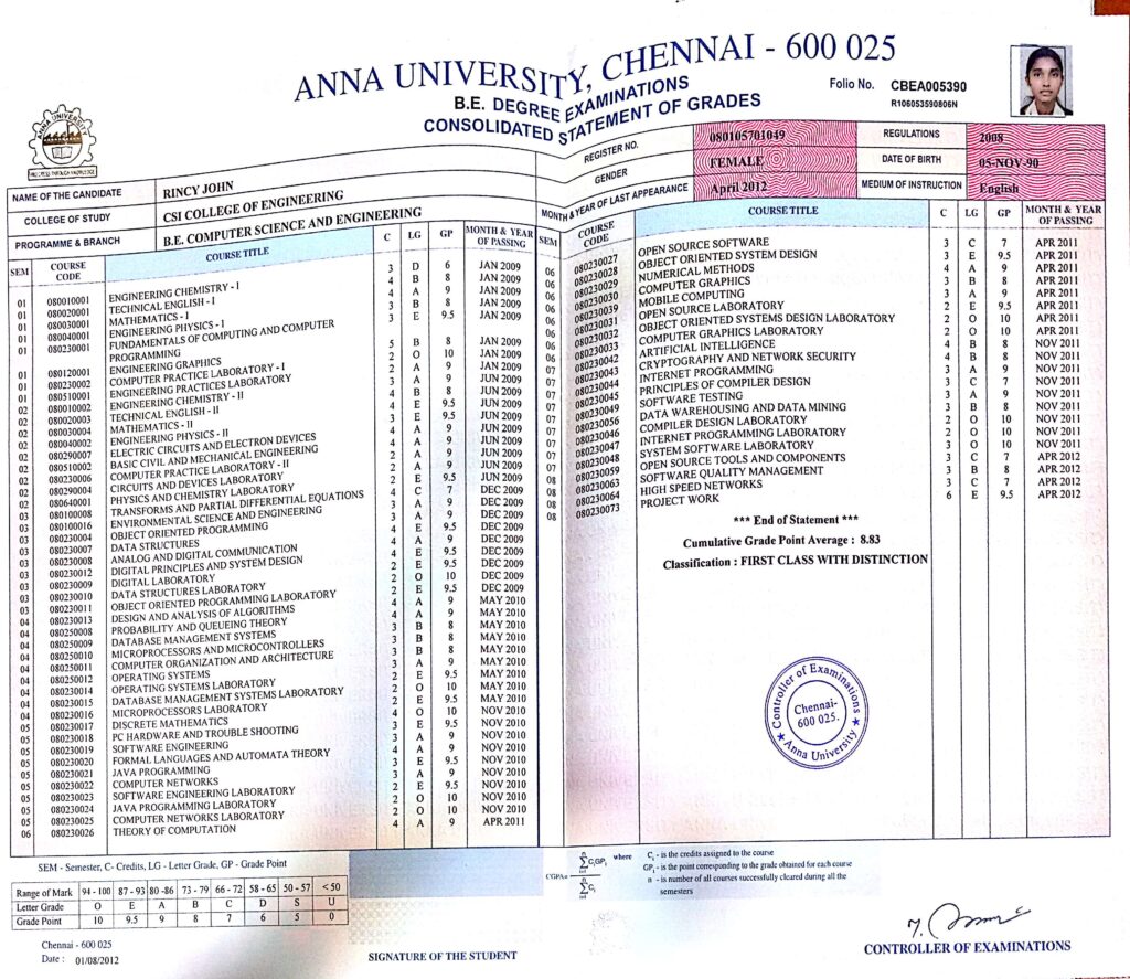Rincy John - portfolio - 0