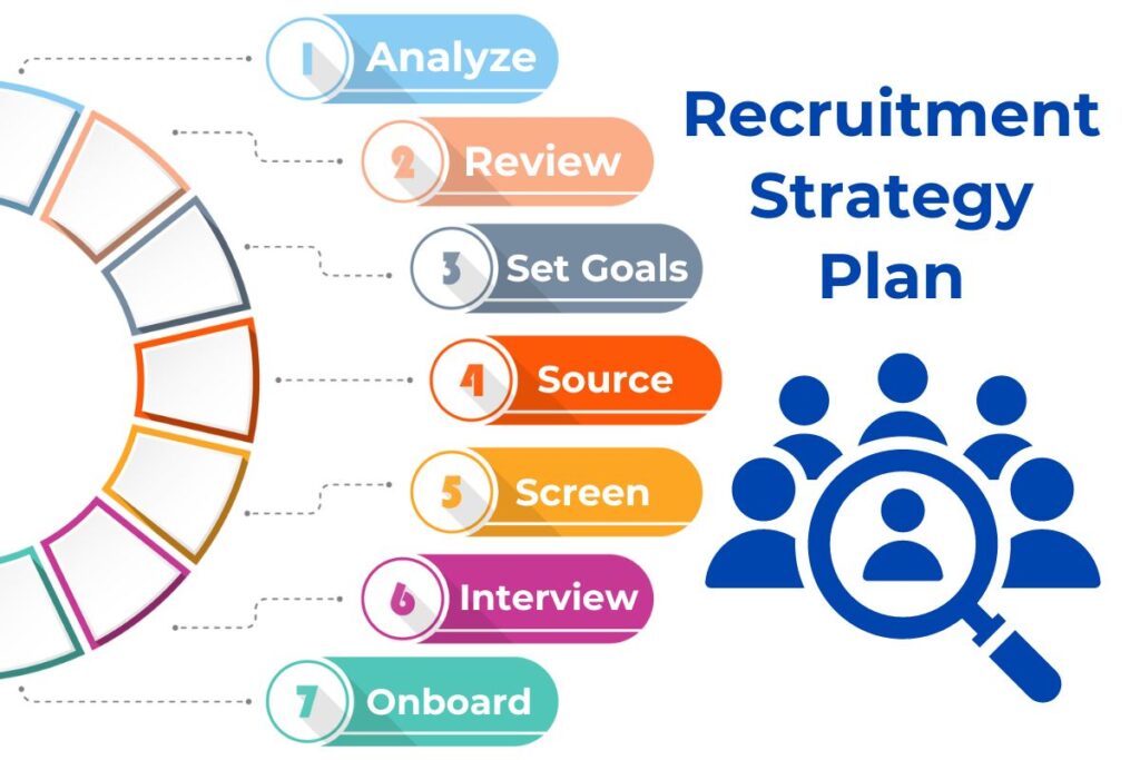 Recrutement - portfolio - 0