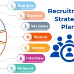 Recruitment