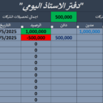 to display profits and losses easily and clearly