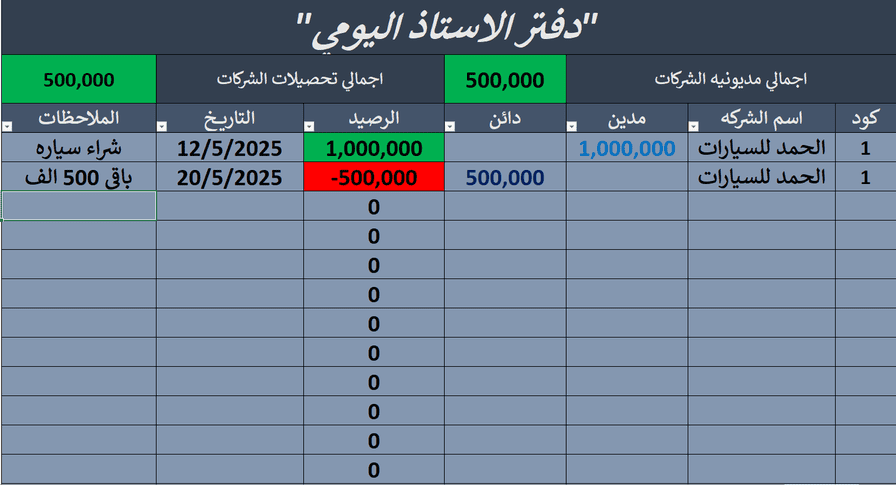 to display profits and losses easily and clearly - portfolio - 0
