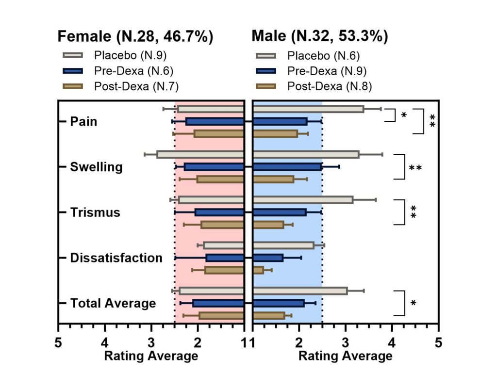 Statistical Data Analysis and Representation for Scientific Papers - portfolio - 1