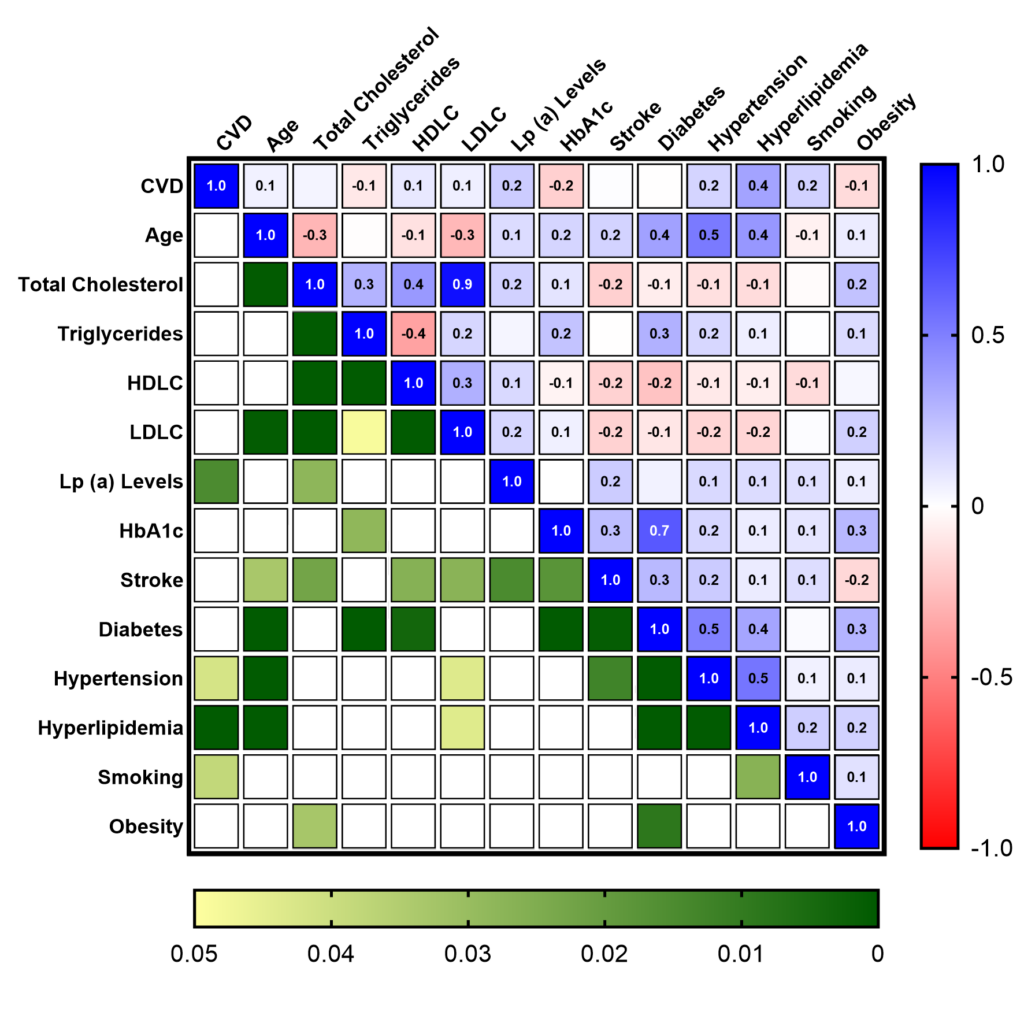 Statistical Data Analysis and Representation for Scientific Papers - portfolio - 0