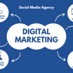 Social media marketing 