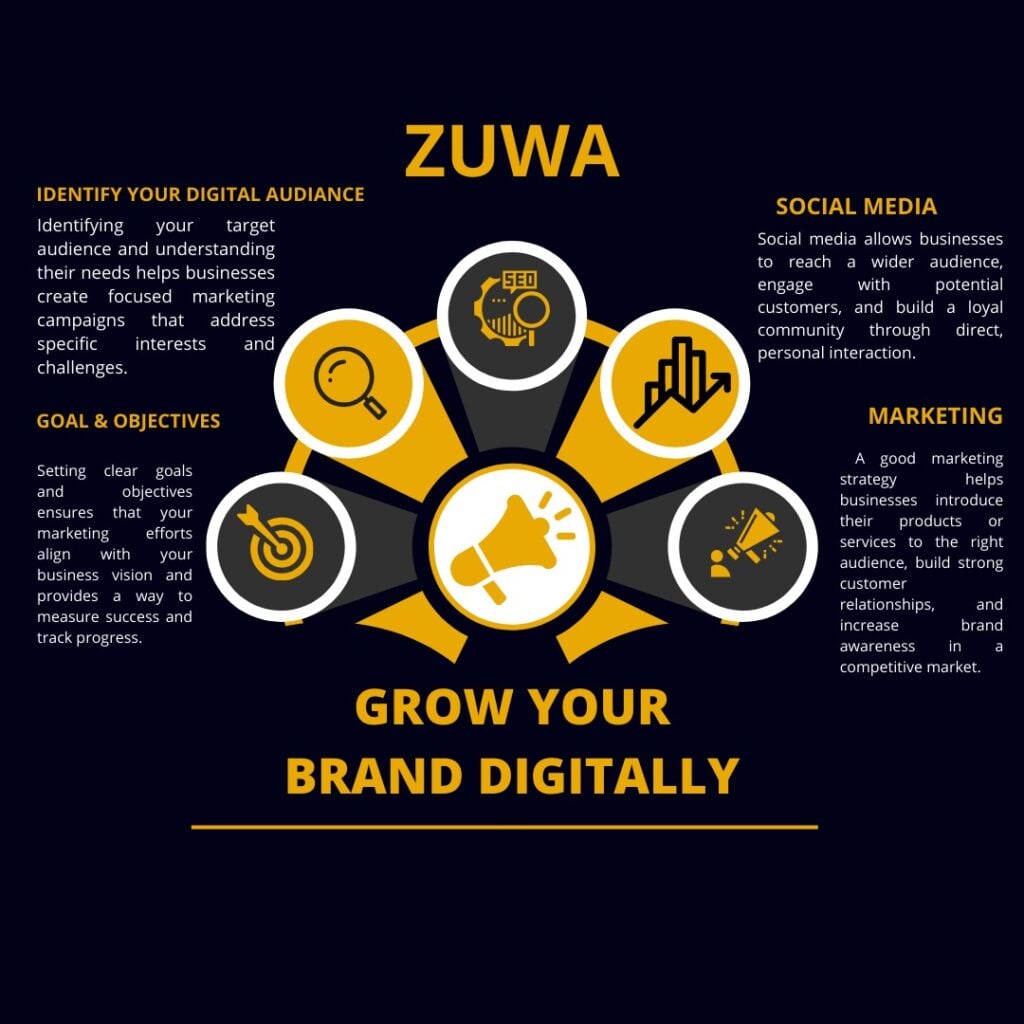 ZuWa - portfolio - 0
