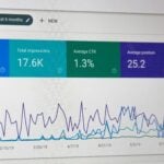 Ahrefs Pricing India