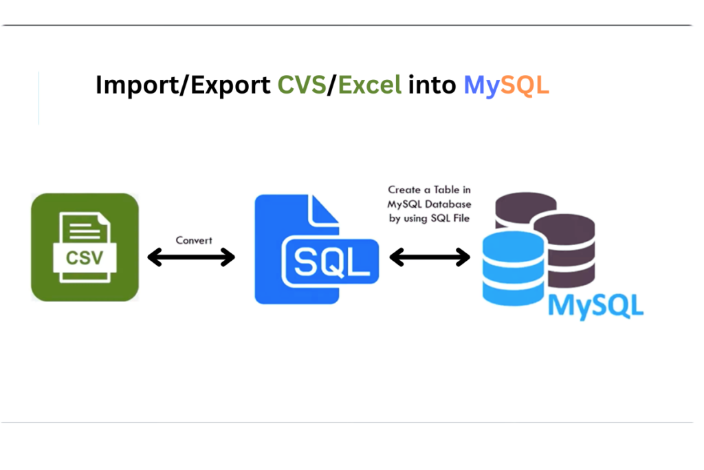 سأقوم بتحويل البيانات بين Excel و CSV و MySQL - portfolio - 0
