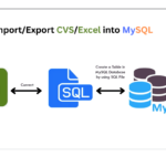 I Will Convert Data Between Excel, CSV, and MySQL