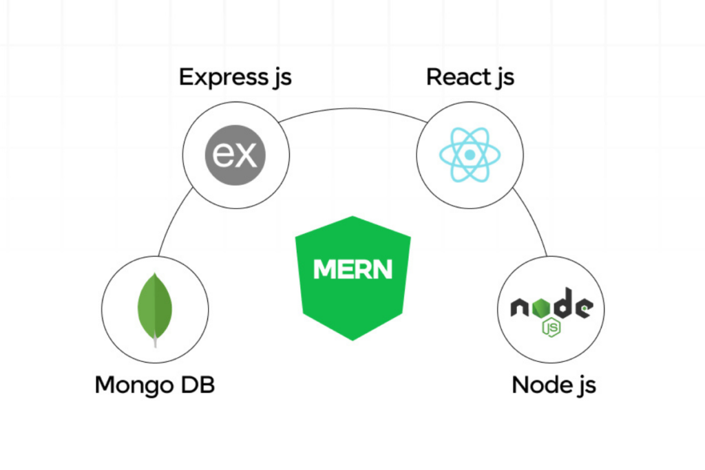 I Will Build a Full Stack MERN Website (React, Node, MongoDB) - portfolio - 0
