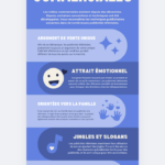 Création de visuels Pro  - عن بُعد