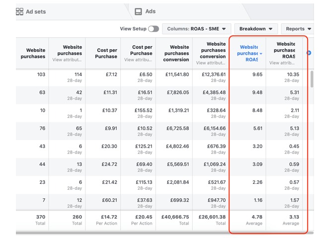 I will create scalable Facebook ads strategy for more sales - portfolio - 1