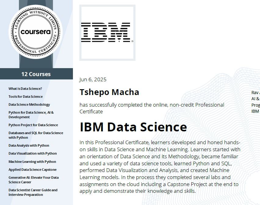 Data Analysis and Data Visualization - portfolio - 1