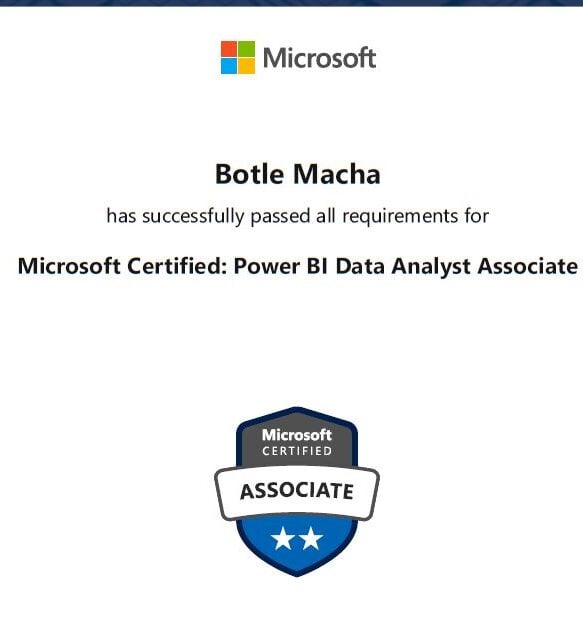 Data Analysis and Data Visualization - portfolio - 0