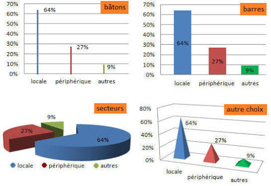 Je vais faire votre analyse statistique - portfolio - 0