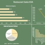 Analyse des données  - À distance