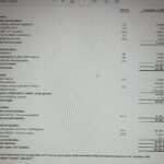 Preparing complete monthly & yearly financial statements Profit & Loss (P&L) Balance Sheet Cash Flow Statement General Ledger maintenance Account - Remote