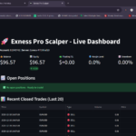 Interactive Dashboards