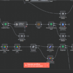 Create Automations in 2 days
