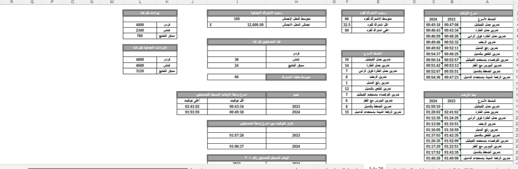 Analyse des données et rapports professionnels | Excel, Word, PowerPoint, MySQL - portfolio - 0