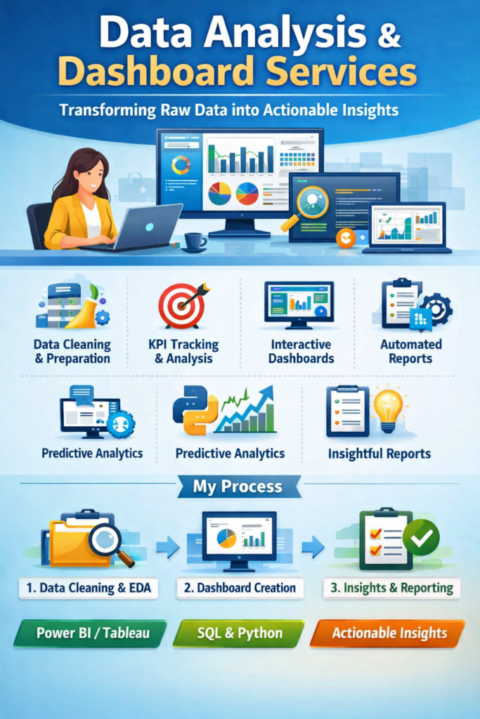 I provide end-to-end data analysis services—cleaning data, building dashboards, tracking KPIs, and delivering actionable insights using SQL, Python, a - portfolio - 0