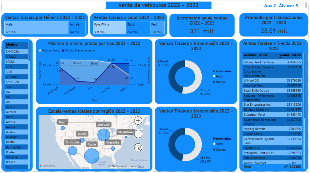 Ana Alvarez Sepulveda - portfolio - 2