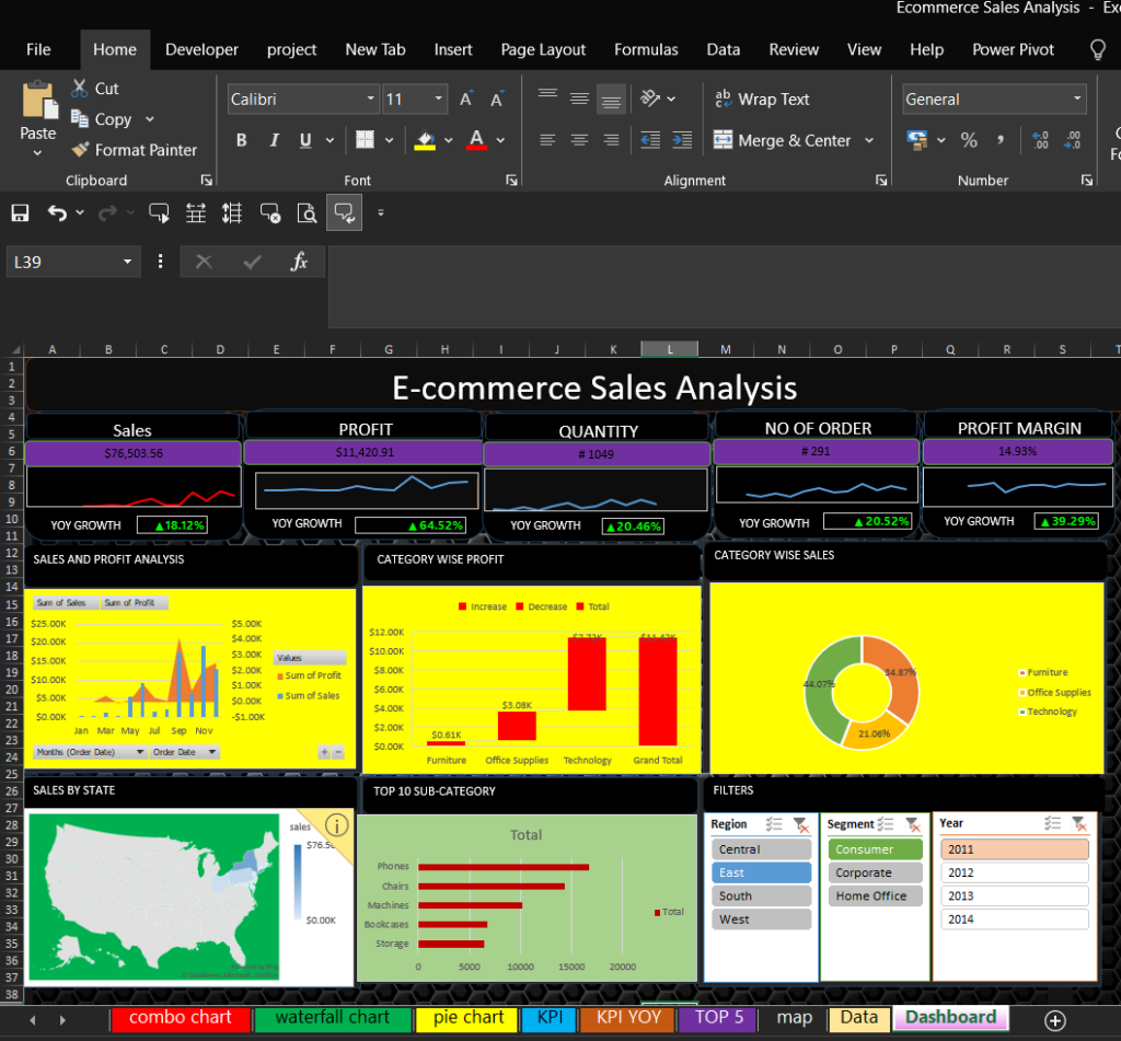 I can clean data do EDA and also do scraping , Also I can do Data analysis  - portfolio - 0