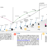 Business Process Discovery AS IS - TO BE
