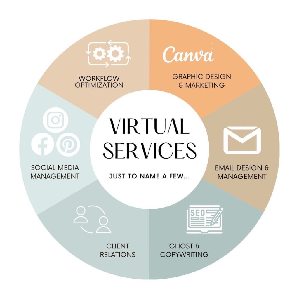 I will provide professional virtual administrative support to manage your emails, calendar, data, and client communication efficiently. - portfolio - 1