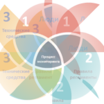 IT infrastructure monitoring