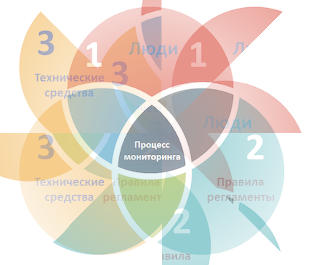 IT infrastructure monitoring - portfolio - 0