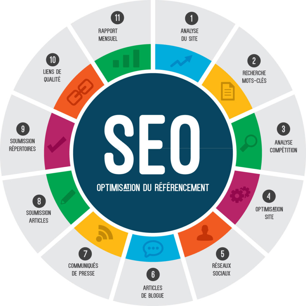 Website SEO optimization - portfolio - 0