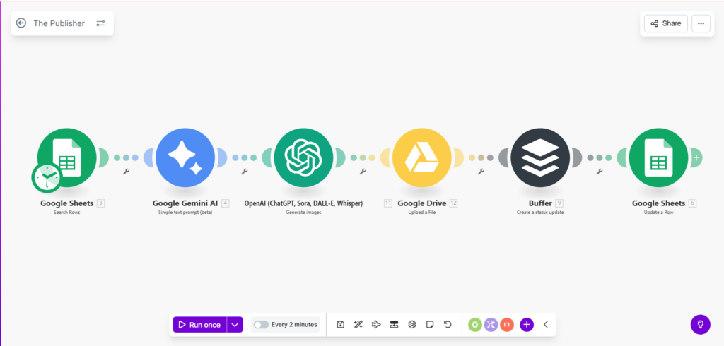 سأقوم بالأتمتة، وأبني سير العمل باستخدام n8n و make.com وGHL - portfolio - 0