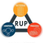 RUP/ICONIX Design Methodology - Remote