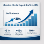 I WILL WRITE SEO OPTIMIZED CONTENT FOR YOUR PERSONAL AND BUISNESS GROWTH