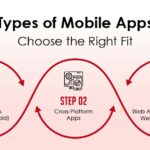 Développement d’applications mobiles hybrides (Flutter / React Native