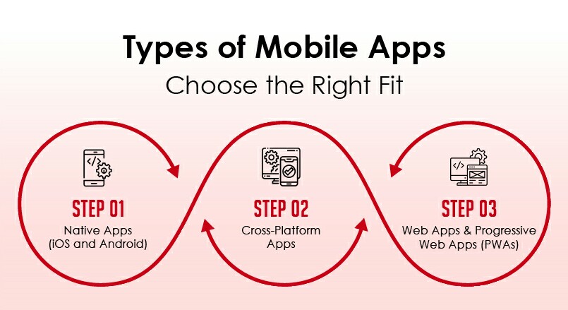 Hybrid Mobile App Development (Flutter / React Native - portfolio - 0