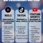 Courtes vidéos promotionnelles & animation 2D (Reels, TikTok, YouTube Shorts)