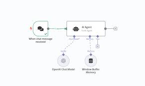 Automation & AI Workflow Development - portfolio - 1