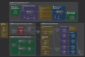 Automation & AI Workflow Development - portfolio - 2