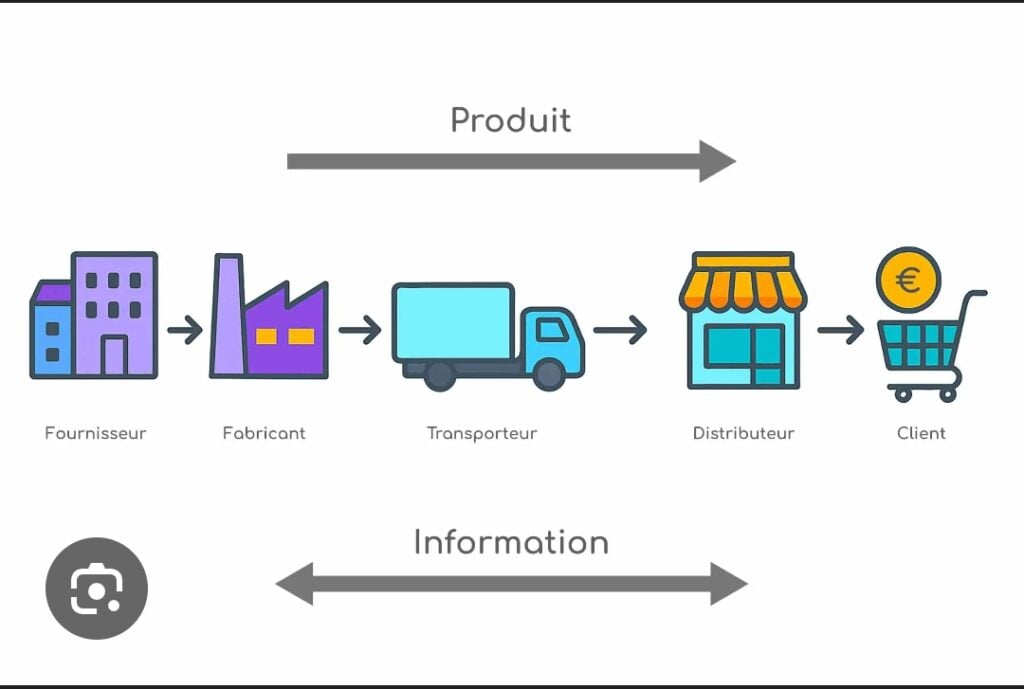 I help with order entry  - portfolio - 0