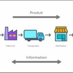 I help with order entry - Remote