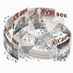 Infographics visualisation