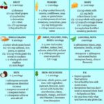 Nutritionniste expert | Plans repas adaptés pour la forme et la santé - À distance